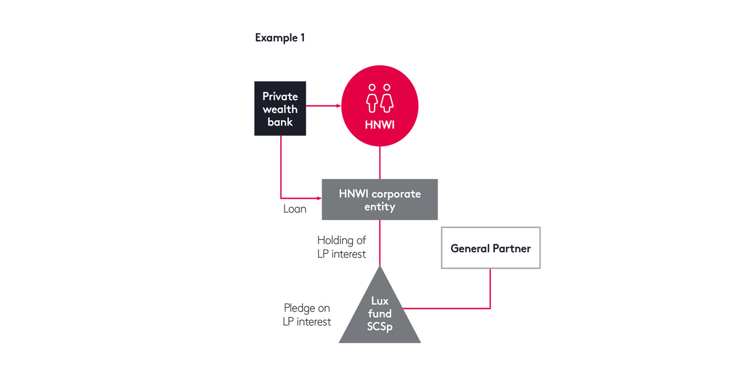 Scsp Example Diagram 1