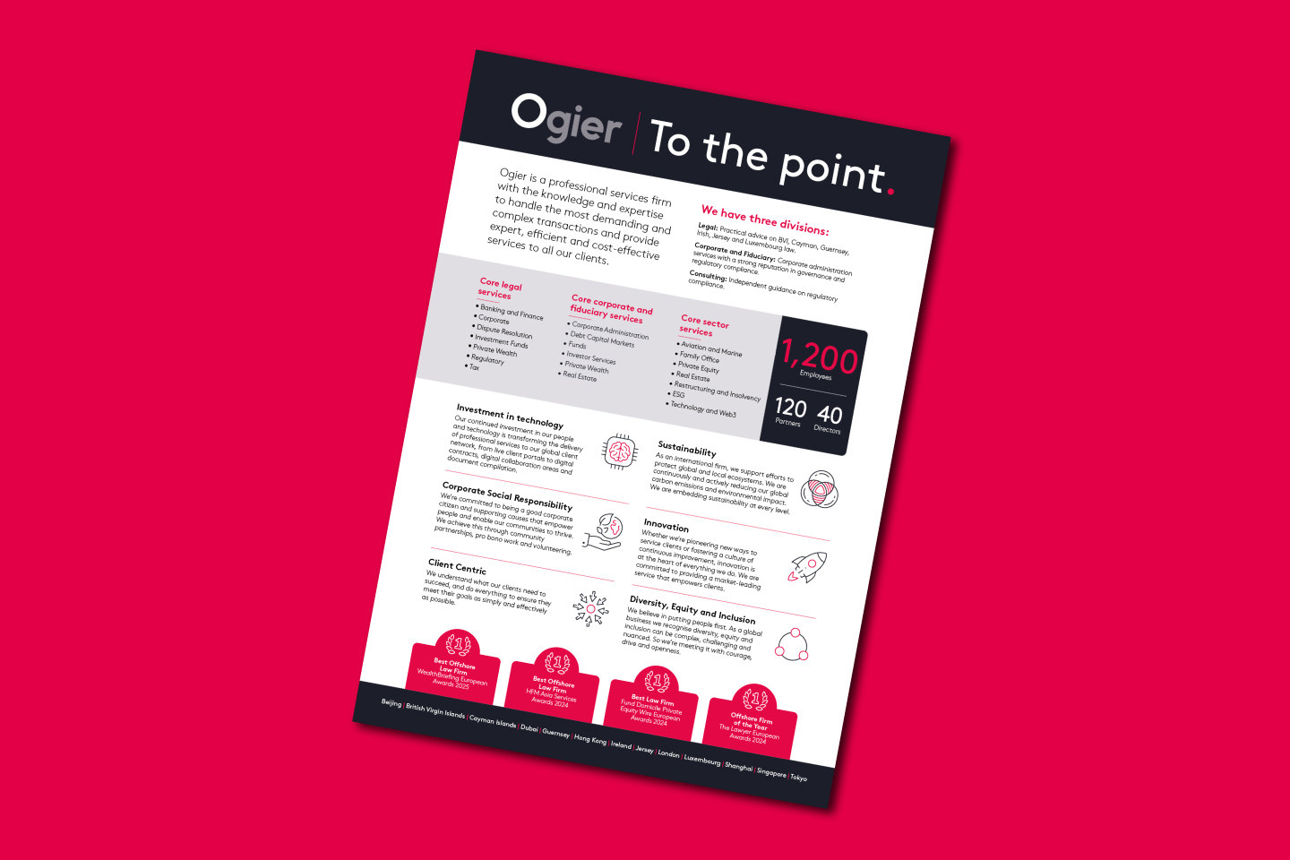  Ogier At A Glance Featured Image 