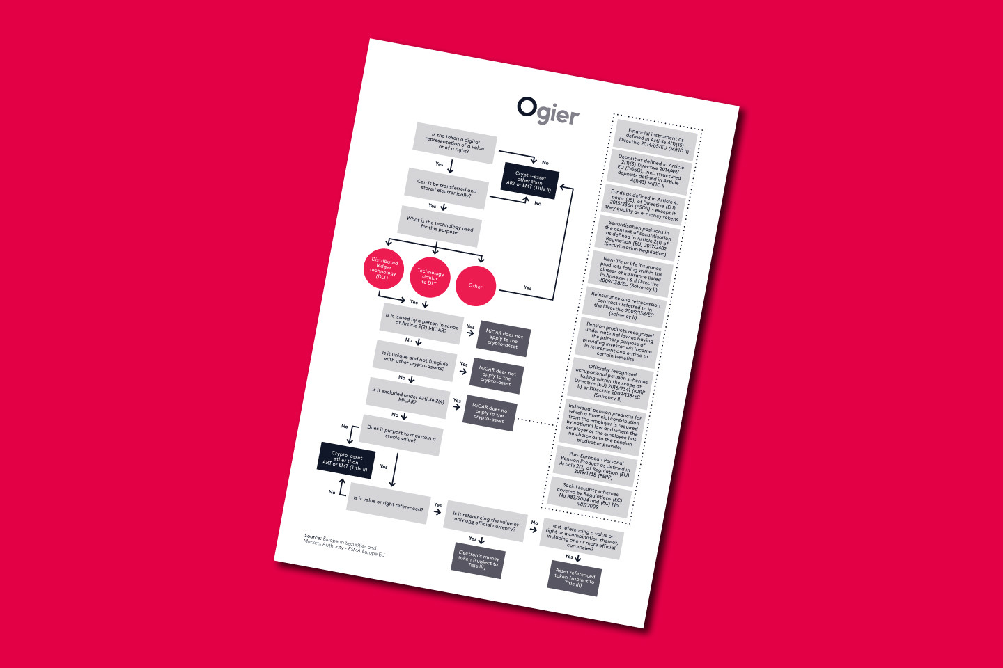 ESA Flowchart Featured Image