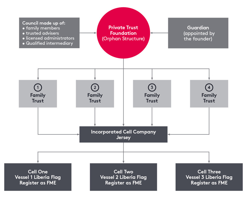 PTC ICC Jersey Structure PPT diagram
