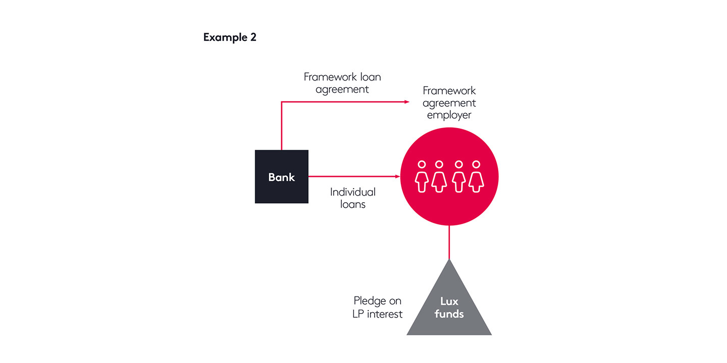 Scsp Example Diagram 2