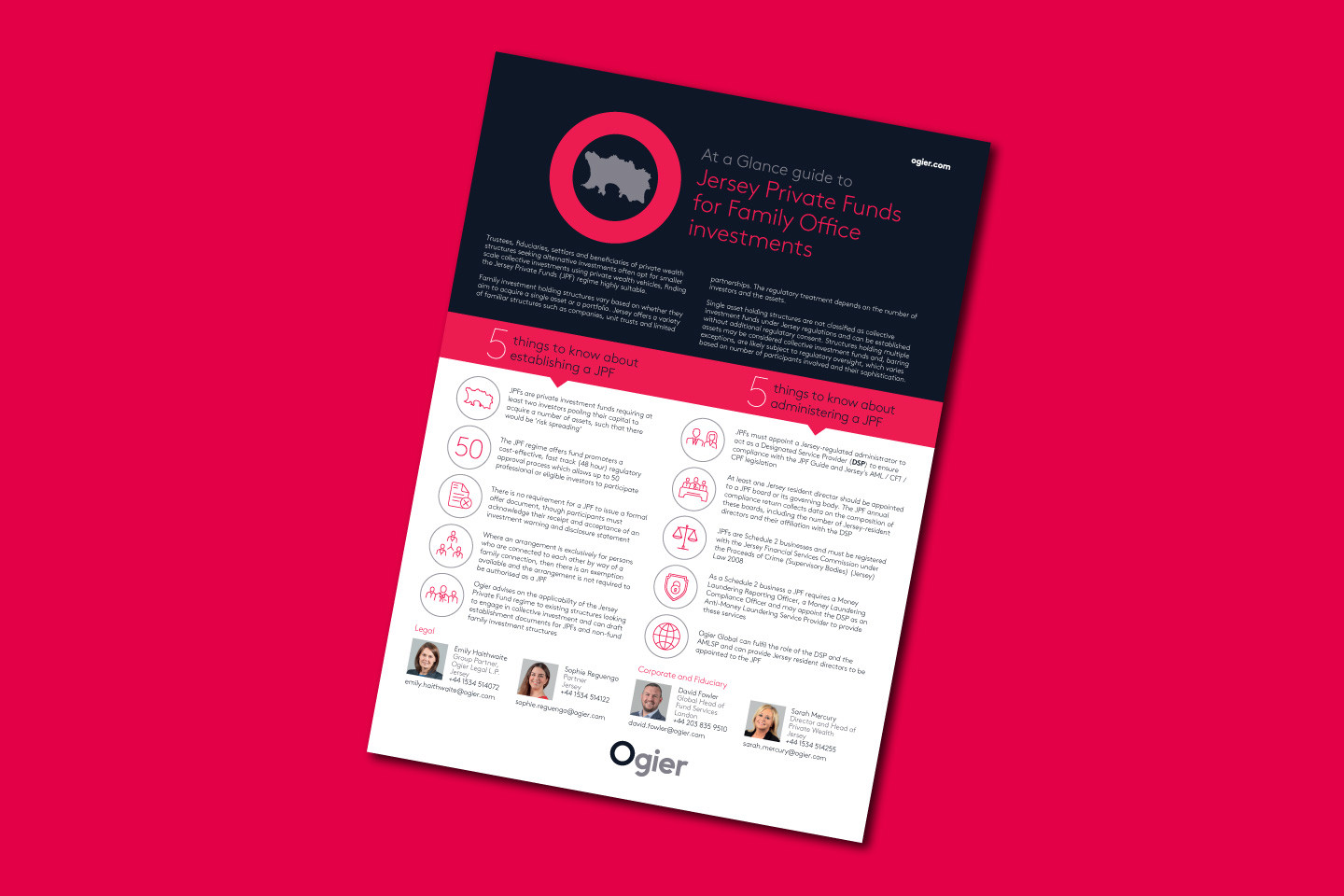 Infographic highlights five key points about establishing Jersey private funds for family office investments, with an island map icon, service summary and team contacts