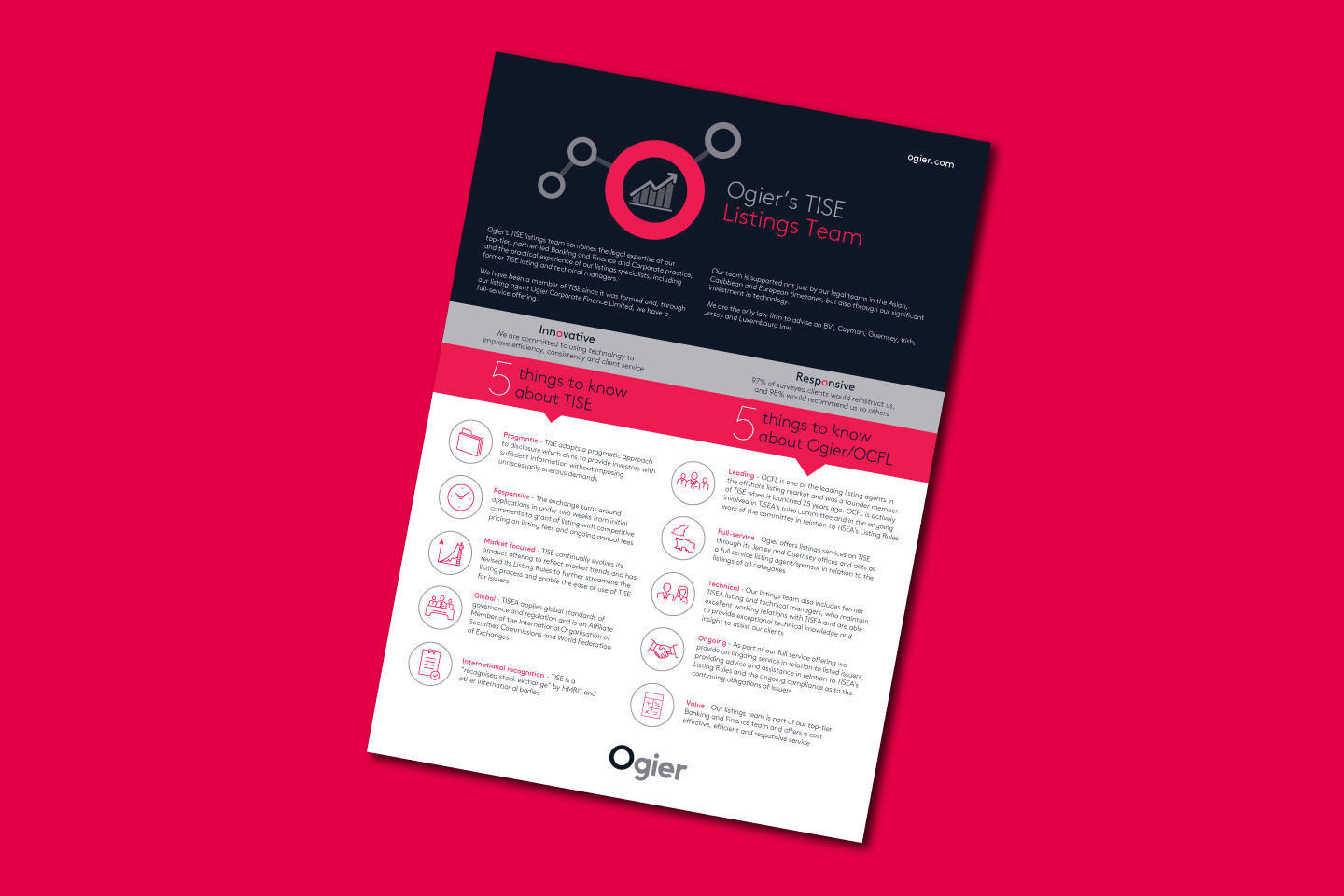 TISE Listing Team Featured Image Sept2025